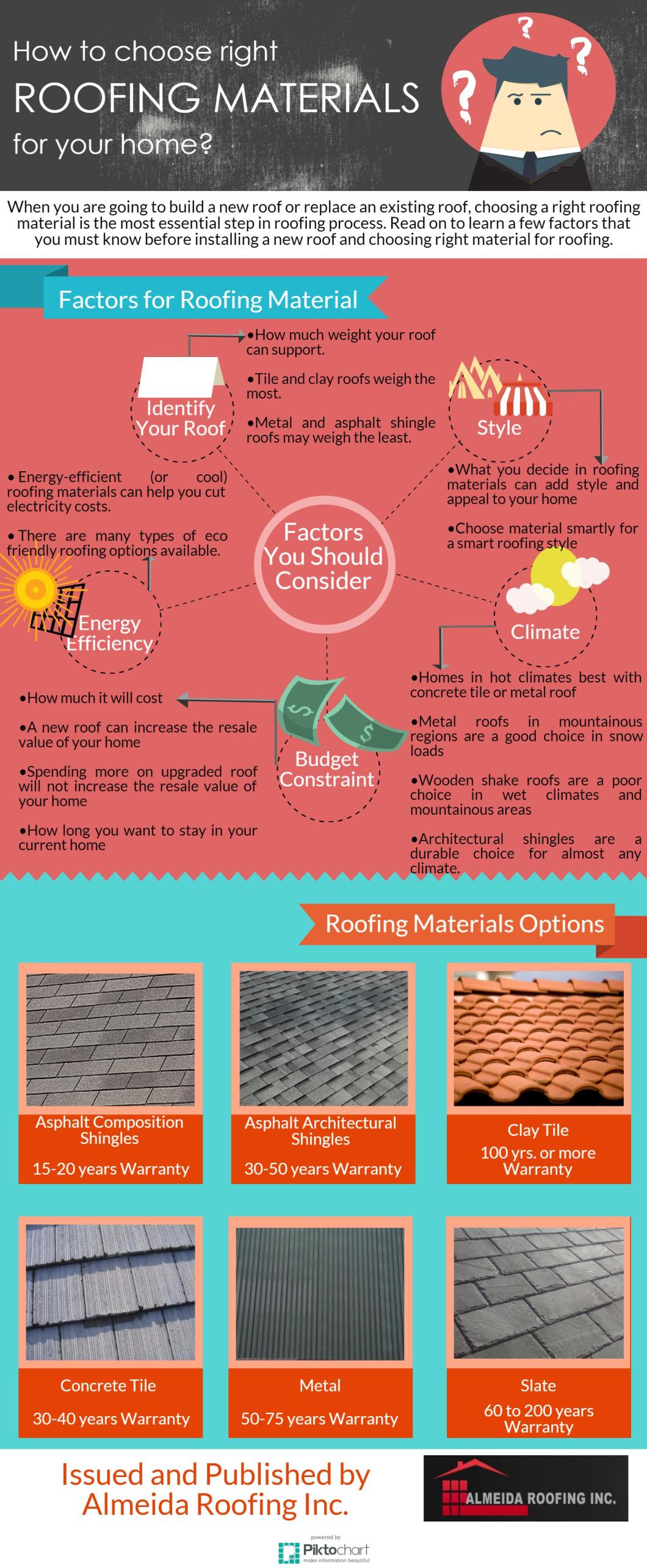 How to choose right roofing material